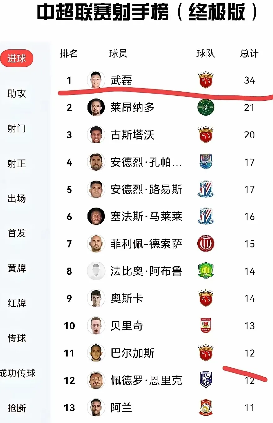 关于武磊五连胜继续领跑积分榜，那不勒斯主帅陷下课危机！的信息